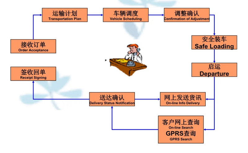 苏州到连南搬家公司-苏州到连南长途搬家公司